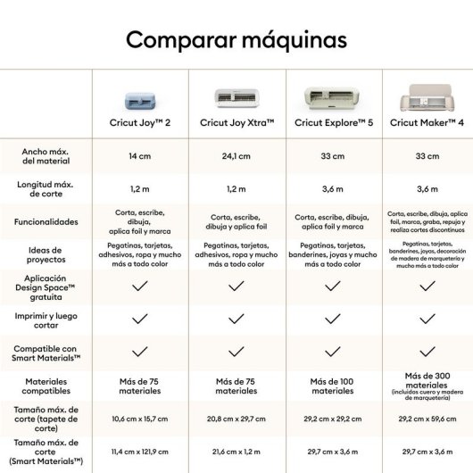 Plotter de corte Cricut Joy 2 Azul Pack Essential portátil Bluetooth