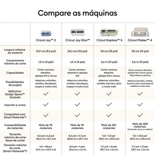 Plotter Cricut Joy 2 Azul Compacto Bluetooth Pack Essential Ferramentas e Materiais