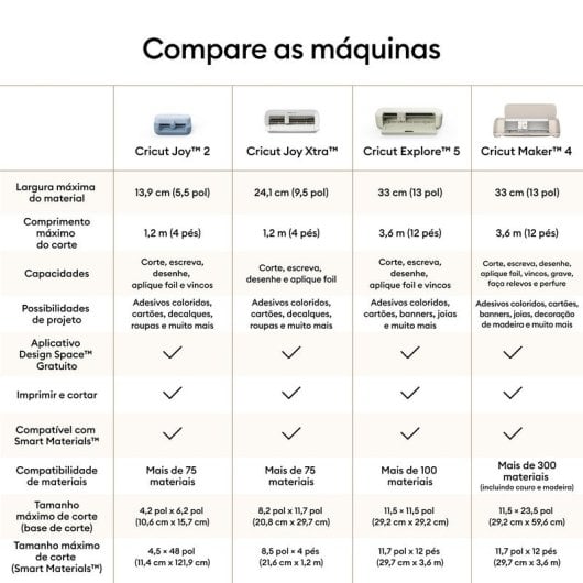 Plotter de Corte Cricut Explore 5 Castanho Taupe Pack Essential Bluetooth USB-C