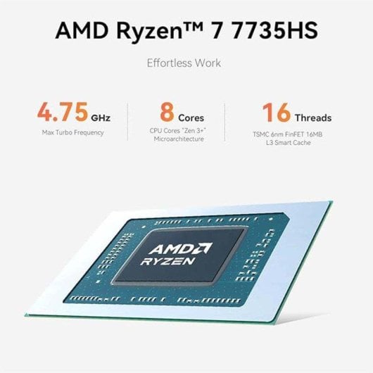 Beelink EQR7 AMD Ryzen 7 7735HS 24GB 1TB SSD Radeon 680M Windows 11 Pro Wi-Fi 6