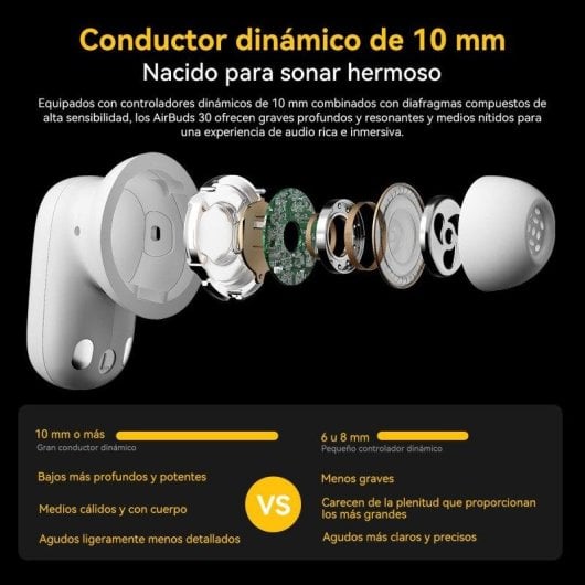 Auricolari Blackview AirBuds 30 wireless Bluetooth 5.4 sportivi IPX7 bianchi