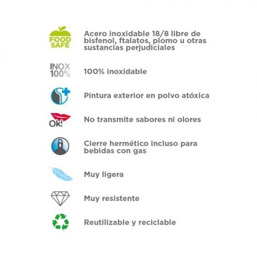 Laken Basic Drinklife - Botella De Agua 0.75l En Acero Inoxidable Con Tapón Flow. Edición City