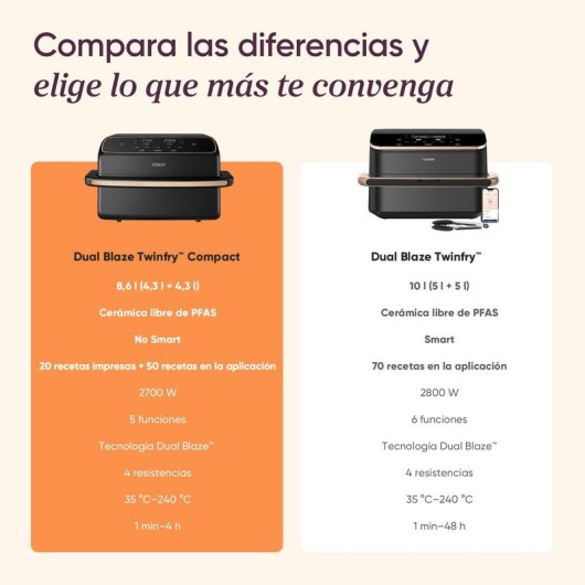 Freidora de Aire Cosori Dual Blaze Twinfry Compact Chef Edition 8.6L 2700W Cesta Divisible