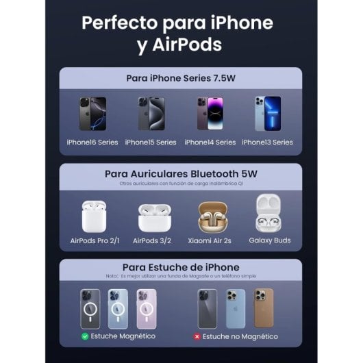 Ugreen MagFlow Cargador Inalámbrico 2 en 1 Magnético para iPhone 16/15/14/13/12 + AirPods Pro 2/3