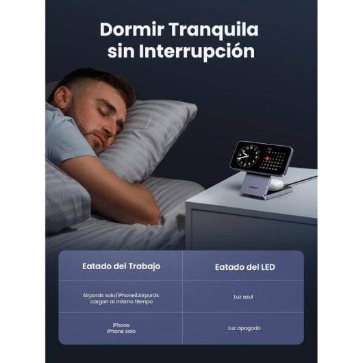 Ugreen MagFlow Cargador Inalámbrico 2 en 1 Magnético para iPhone 16/15/14/13/12 + AirPods Pro 2/3