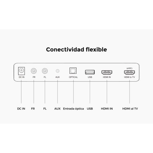 Soundbar Ultimea Poseidon D80 Boom 7.1 Bluetooth Dolby Atmos 500W HDMI Kabelloser Subwoofer