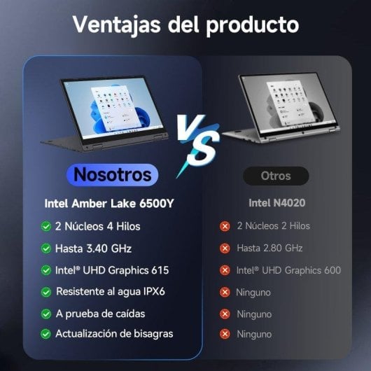 Portátil Vanwin R1166 11.6" Intel Pentium Gold 6500Y 8GB 256GB SSD UHD Graphics 615 Windows 11 Pro