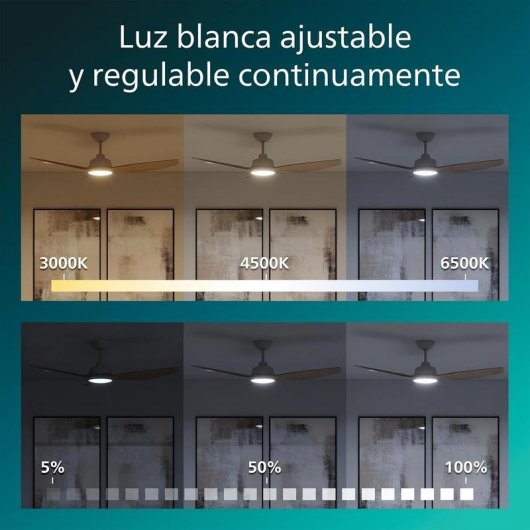 Ventilador de Teto Philips Olas 132 cm LED 2650 lm 6 Velocidades Silencioso Comando