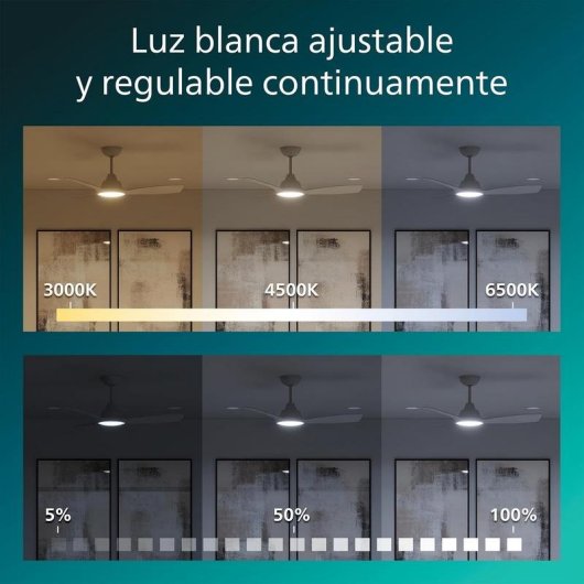 Ventilador de techo Philips Olas 3 aspas luz LED regulable mando incluido