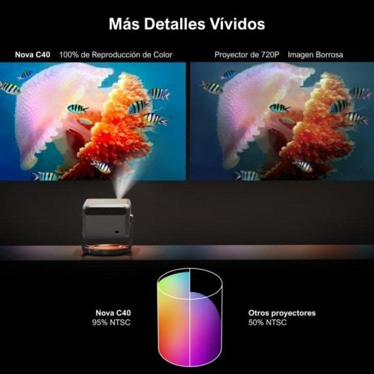 Beamer Ultimea Nove C40 FullHD 600 Lumen 120" LCD Android TV Smart Gimbal HDR10+ Portabel