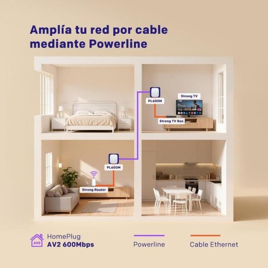 Adaptador Powerline Strong PL600M AV600 600 Mbps Plug & Play Ethernet