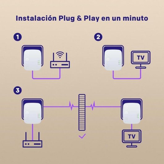 Adaptador Powerline Strong PL600M AV600 600 Mbps Plug & Play Ethernet