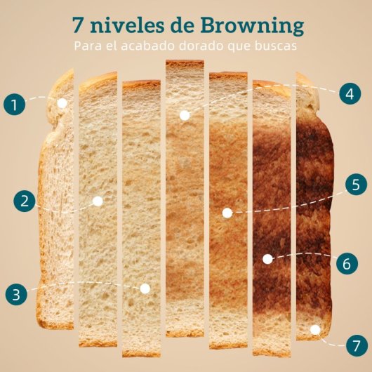 Torradeira Homcom com 4 ranhuras largas e 7 níveis de tostagem, 1710 W, preta.