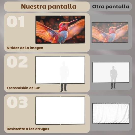 Homcom Pantalla De Proyector Manual 100 Pulgadas Formato 16:9 Blanco