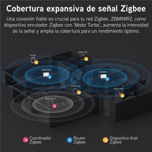 Interruttore Intelligente Sonoff ZBMINIR2 Zigbee Compatibile Home Assistant