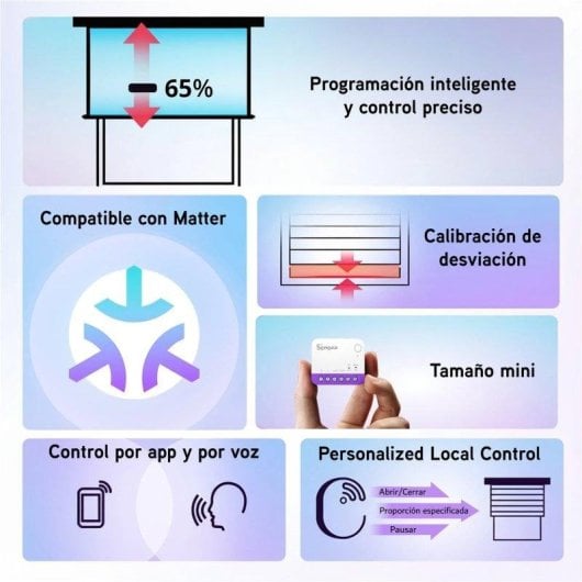 Interruptor Inteligente Sonoff MINI-RBS Wi-Fi Compatível Matter Alexa Google Home