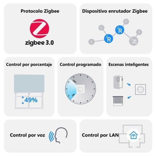 Interruptor Inteligente Sonoff Orb-ZBRBS Zigbee Control Preciso Compatible Home Assistant y Apple Home