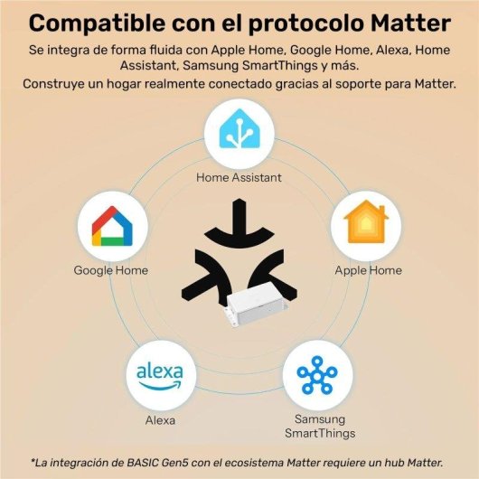 Interrupteur Intelligent Sonoff Basic Gen5 WiFi Matter 1 Canal Compatible Alexa Google Home