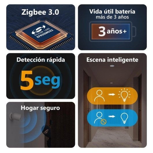 Bewegungssensor Sonoff SNZB-03P Zigbee Innen Energiespar Automatisierung