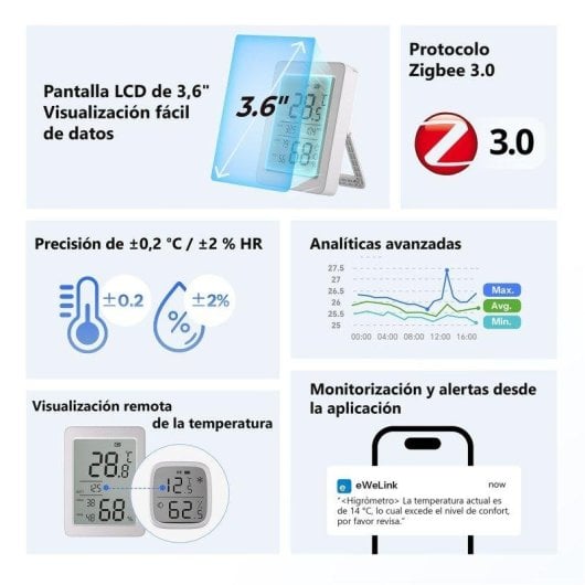 Sensor de Temperatura e Humidade Sonoff Airguard TH Zigbee Ecrã LCD 3.6''