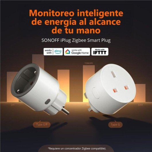 Prise intelligente Sonoff Iplug Zigbee Commande vocale et Statistiques de consommation