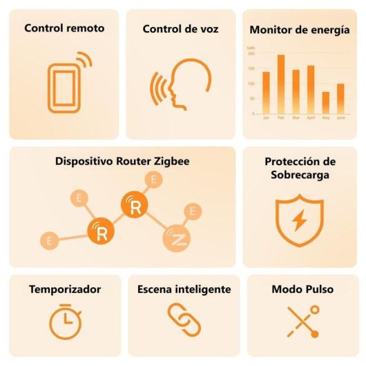 Prise intelligente Sonoff Iplug Zigbee Commande vocale et Statistiques de consommation