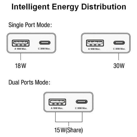 Ladegerät Equip 245523 GaN 30W USB-C PD PPS Schnellladung USB-A Weiß