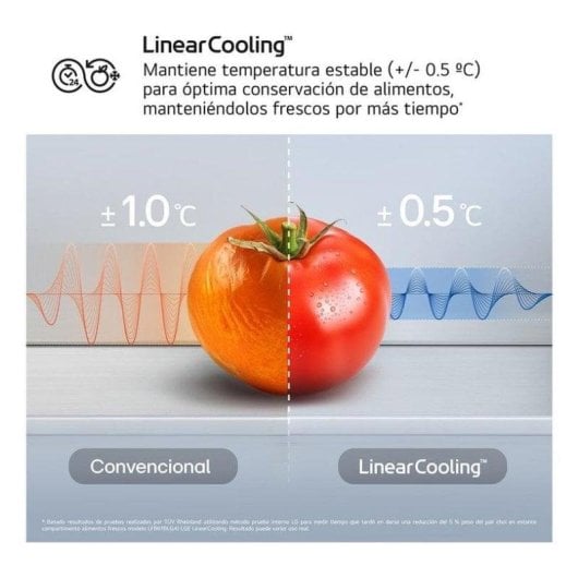Frigorífico Combi LG GBBSJ20DSWE No Frost 203cm 375L D Blanco WiFi IA