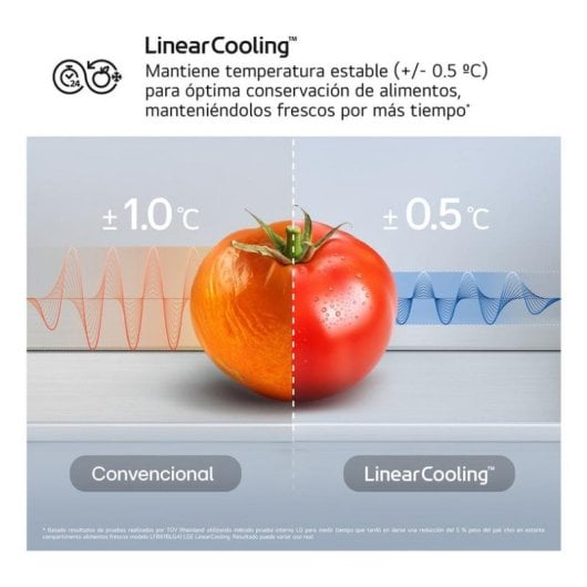 Frigorífico Combi LG GBBSJ20DSWE No Frost 203cm 375L D Blanco WiFi IA