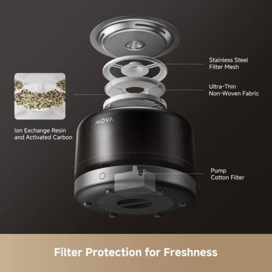 Automatischer Trinkbrunnen Mova WF20 Pro 3L Edelstahl Leise Batterie