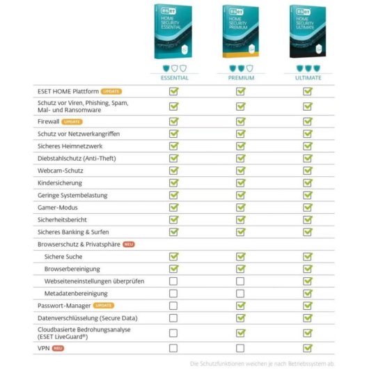 Logiciel ESET Home Security Premium 3 licences Multiplateforme ESD