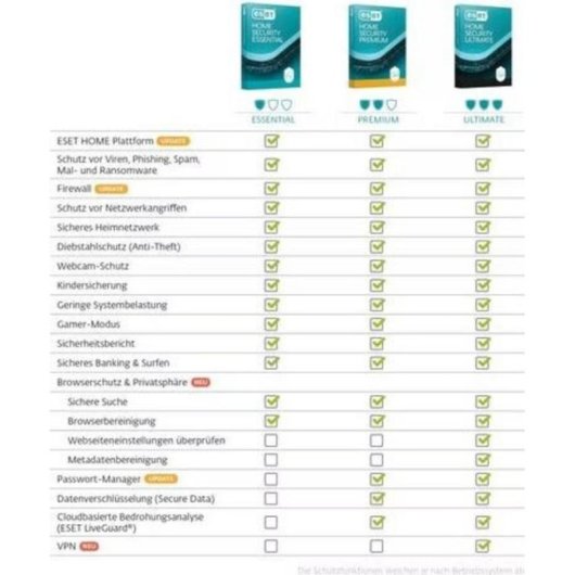 Software ESET Home Security Premium 10 usuarios Multiplataforma ESD