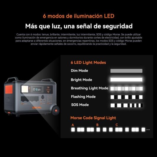 Estación de energía OSCAL PowerMax3600 SE 3600Wh 14 puertos Batería LiFePO4 Control APP Iluminación LED