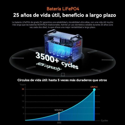 Estación de energía OSCAL PowerMax3600 SE 3600Wh 14 puertos Batería LiFePO4 Control APP Iluminación LED