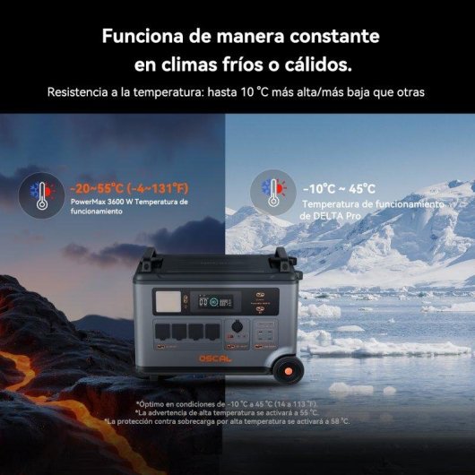 Estación de energía OSCAL PowerMax3600 SE 3600Wh Batería LiFePO4 14 puertos Iluminación LED Control por APP Recarga rápida