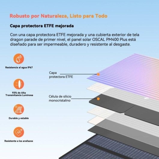 Panel Solar OSCAL PM400 Plus 400W 5 Conectores MC-4 Resistencia IP67