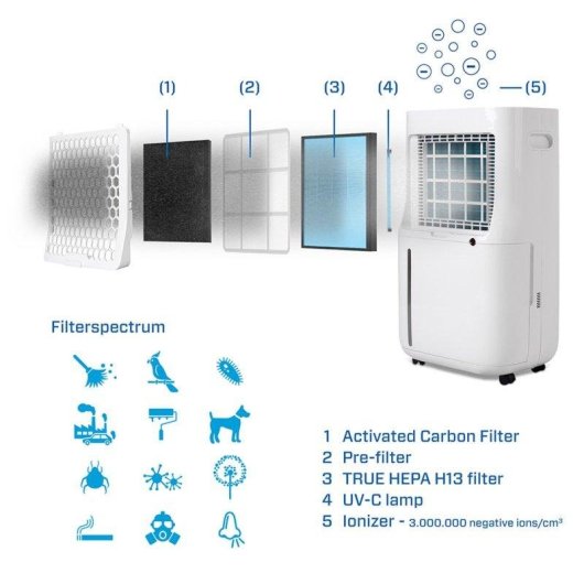 Filtro Clean Air Optima CA-705 CA-706 CA-708 Smart HEPA H13 Carbone Attivo