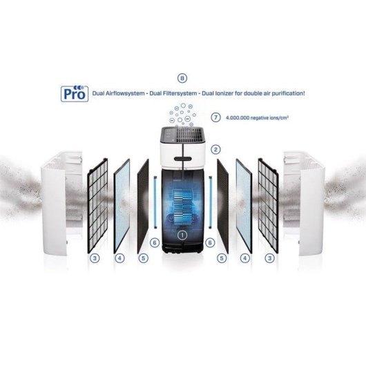 Purificatore d'aria Clean Air Optima CA-509Pro Smart HEPA Ionizzatore 400 m³/h