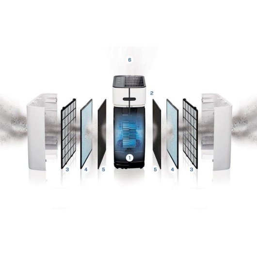 Purificatore d'aria Clean Air Optima CA-510PRO Smart HEPA Ionizzatore App