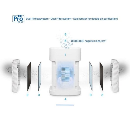 Filtre purificateur d'air Clean Air Optima CA-502Pro Mini HEPA 13 Charbon Actif