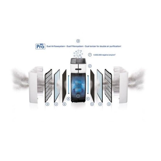 Filtro Clean Air Optima CA-509Pro Smart CA-510Pro Smart HEPA H13 Carbone