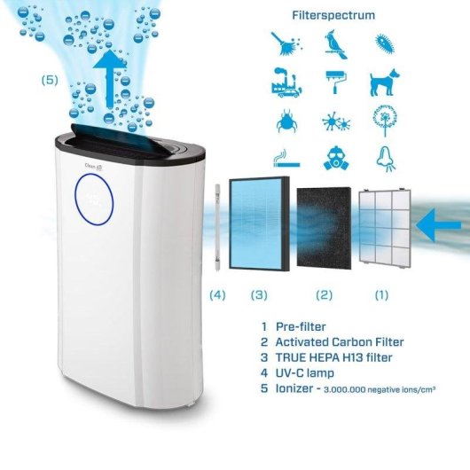 Filtro Clean Air Optima CA-704 CA-707 HEPA H13 Carbone Attivo Nanoparticelle