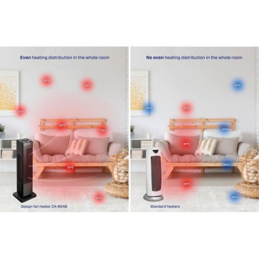 Ventilatore Clean Air Optima CA-404W Ionizzatore Silenzioso Potente Tavolo