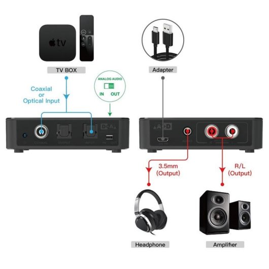 Convertisseur Audio Techly IDATA SPDIF-10 1W RMS Coaxial Optique Bidirectionnel