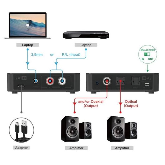 Convertisseur Audio Techly IDATA SPDIF-10 1W RMS Coaxial Optique Bidirectionnel