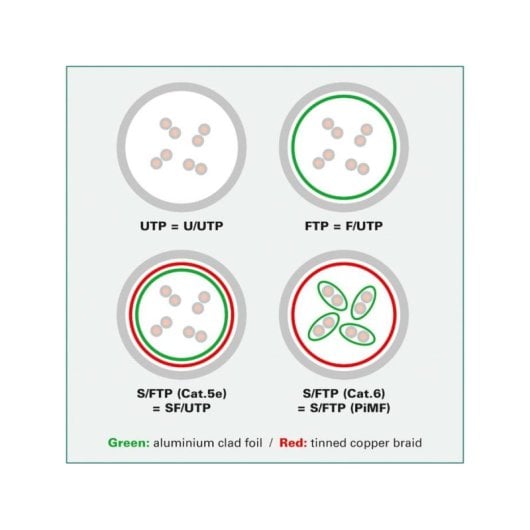 Kabel Roline 21.15.4321 Cat6a S/FTP 1 m Gelb RJ-45