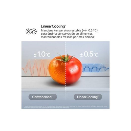 Frigorífico Combi LG GBBS312ASW No Frost 186cm 333L A Blanco WiFi IA