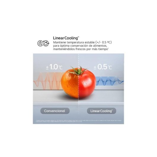 Frigorífico Combi LG GBBS312CSW No Frost 186cm 333L C Blanco WiFi IA