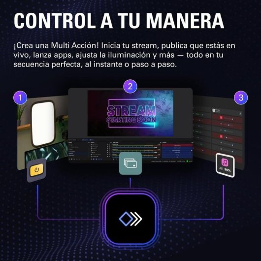 Panel de control Elgato Stream Deck + XL 36 teclas LCD 6 diales USB-C