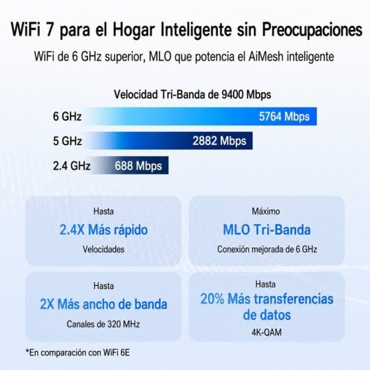 Router ASUS RT-BE90U WiFi 7 Tri-Bande 9400 Mbps AiMesh VPN